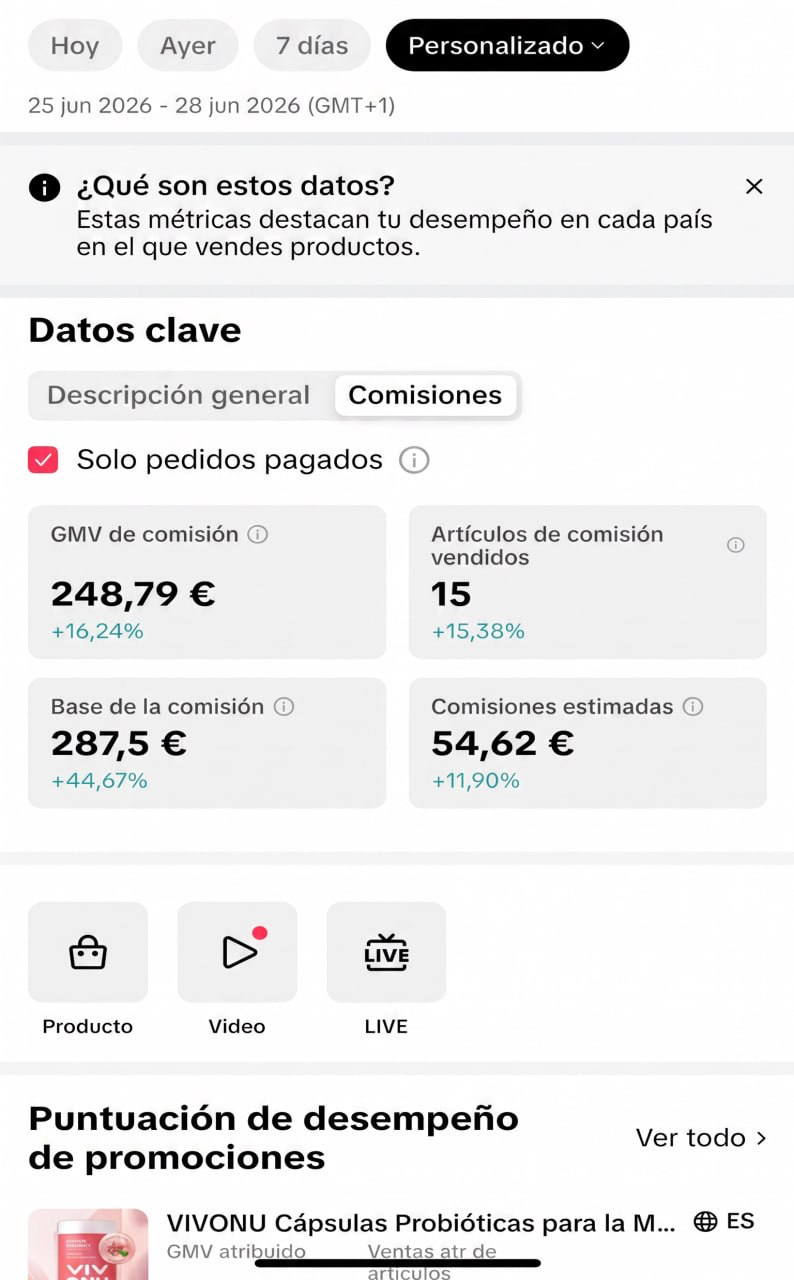 Panel de comisiones de TikTok Shop: 248,79 € de GMV, 15 artículos vendidos y 54,62 € de comisiones estimadas